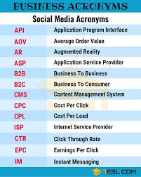 250 Common Business Acronyms Abbreviations Slang Terms Learn English English Vocabulary Teaching English Grammar