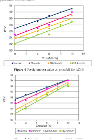 Arahan teknik (jalan) 2a/ 85 jabatan kerja raya manual on traffic control devices standard traffic signs cawangan jalan ibu pejabat j.k.r. Pdf Effect Of Rainfall Intensity And Road Crossfall On Skid Resistance Of Asphalt Pavement Semantic Scholar
