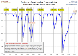 Conference Board Leading Economic Index Down For Third