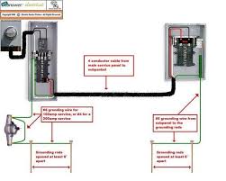 Pictorial Diagram For Wiring A Subpanel To A Garage Electrical Home Electrical Wiring Electrical Wiring House Wiring
