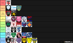 La période est étendue au 10 juillet pour les clubs promus et rélégués des deux championnats ainsi que pour les clubs participant au match d'accession au top 14. Top 14 Pro D2 Tier List Tierlists Com
