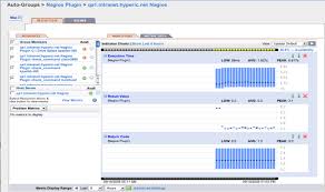 nagios availability