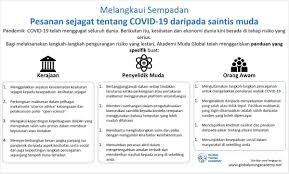 Tak hanya itu, hasil survei tersebut memberi sinyal. Global Young Academy On Twitter Thanks To Mimi Haryani Hassim And Fatin Aliah Phang Binti Abdullah For The Malay Infographic Of Our Covid19 Statement Beyond Boundaries A Global Message From Young