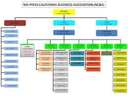 22 Symbolic Volkswagen Organization Chart