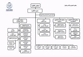Main كلية العلوم والآداب بقلوة Albaha University