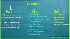Have you consider insurance policy for your family? Read All About Insurance And Types Of Insurance