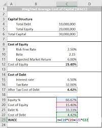 weighted average cost of capital wacc excel formula stock analysis examples extraordinary items in cash flow statement