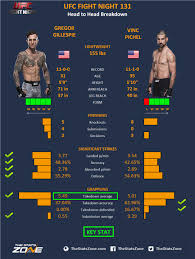 Get the latest fight news, results and videos on bjpenn.com. Mma Preview Gregor Gillespie Vs Vinc Pichel At Ufc Fight Night 131 The Stats Zone