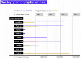 Find wedding photography now here at mydeal.io Breaking Down Photography Insights From 2020 To Project Trends For 2021 Petapixel