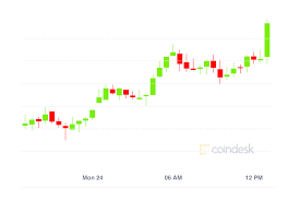 Yearn finance is automated that maximize users yield earning in the contract interaction, however currently it supports compound, aave and dydx to participate in liquidity pool and automatically user where they can get maximum return for providing liquidity to the platform. Market Wrap Defi Token Yearn Finance Pops 76 As Bitcoin Ether Make Double Digit Gains Coindesk