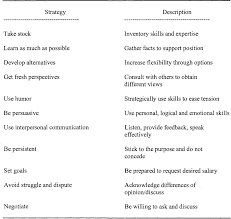 Pdf Salary Negotiation Strategies Of Female Administrators