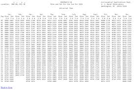 How To Get Sunrise And Sunset Times For Data Analysis Dr