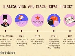 Black friday is the colloquial name given to the friday subsequent to thanksgiving in the united states. Why Black Friday Is Called Black Friday