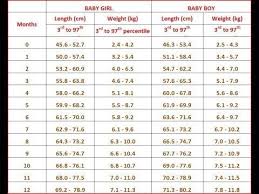 Do You Know How Much Weight Your Healthy Baby Gain Baby Baby Development Stages Gain Growth Healthy Baby Growth Healthy Babies Stages Of Baby Development