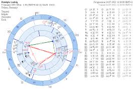 zet users manual complex charts