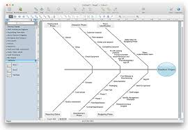 How To Draw A Fishbone Diagram With Conceptdraw Pro