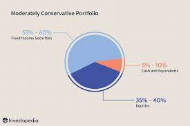 I use 120 because we live longer. How To Achieve Optimal Asset Allocation