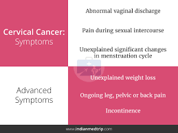 Lymph nodes are part of a system of tubes and glands in the body that filters body fluids and fights infection. Cervical Cancer Treatment Cost In India Indianmedtrip