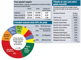 Bei finanzen.net brokerage können sie besonders günstige sparpläne einrichten. Investitorii Au Retras 547 Mil Lei Din Fondurile De ObligaÅ£iuni In Iunie