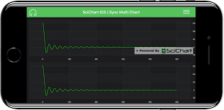 Ios Linking Multiple Charts Fast Native Chart Controls