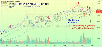 Economy and propelled the stock market into the fastest crash in history. Why Stimulus Can T Stave Off The Impending Market Correction Seeking Alpha