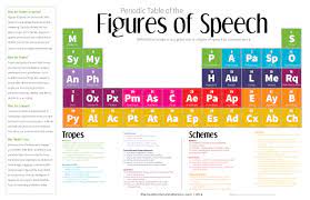 The Periodic Table Of The Figures Of Speech 40 Ways To Improve Your Writing Writing Skills Teaching Writing Figure Of Speech