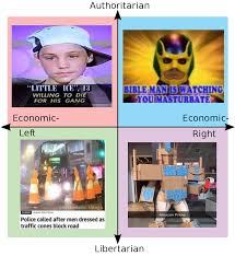 The Final Boss Of Each Quadrant R Politicalcompassmemes Political Compass Know Your Meme