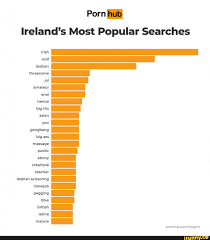 Porn hub Irelands Most Popular Searches irish milf lesbian threesome  amateur anal hentai big tits