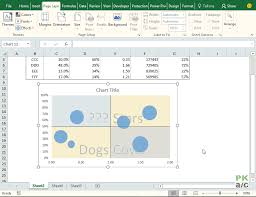 Making Bcg Matrix In Excel How To Pakaccountants Com