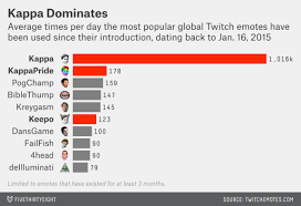 Twitch Emotes Know Your Meme