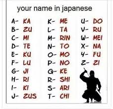 Pin By Leila Hassim On Citate Your Name In Japanese Japanese Names Japanese Words
