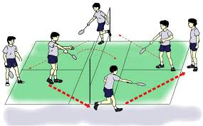 Maybe you would like to learn more about one of these? Kombinasi Gerak Dalam Pukulan Servis Pada Permainan Bola Voli Adalah Cara Melakukan Servis Bulutangkis Forehand Dan Backhand Siapa Yang Tidak Mengenal Permainan Bola Voli