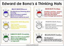 Pin By Robert Kiener On Creativity And Innovation Challenge Six Thinking Hats Reflective Teaching Higher Order Thinking Skills