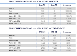 Children ages birth through 5 can receive a free book each month through the ohio governor's imagination library! Smmt New Van Market Records Highest April Registrations In History Automotive World