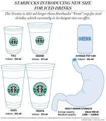 50 Reasons Why The World Is Ending Starbucks Sizes Free Starbucks Gift Card Starbucks Drinks