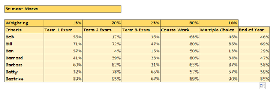 This has been a guide to weighted mean formula. Weighted Average Calculations In Excel Student Percentage Marks Example