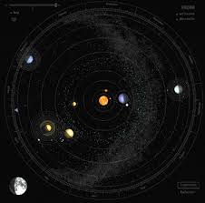 Neat Little Animation Of Our Solar System In Action Solar System Gif Astronomy Solar System