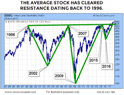 The Big Picture In 3 Charts Seeking Alpha