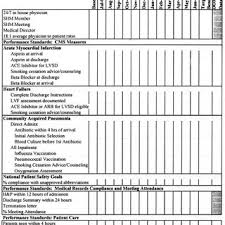 Example Of Improved Compliance With A National Patient