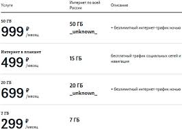 Bezlimitnyj Internet Ot Tele2 Mobilnye Seti