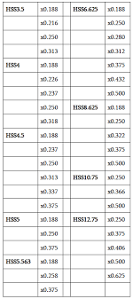 Hss rect property table shape weight per foot depth width thickness nominal thickness actual area sx sy hss20x12x5/8 127 20 12 0.625 0.581 35 188 142 hss20x12x1/2 103 20 12 0.5 0.465 28.3 155 117 hss20x12x3/8 78.4 20 12 0.375 0.349 21.5 120 91.1 hss20x12x5/16 65.8 20 12 0.3125 0.291 18.1 101 77.3 Round Hss Availability Steel Tube Institute