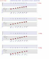 Chart To Convert Standard Musical Bass Notation To Bass