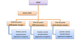 Corriges Letoutpariscuisine