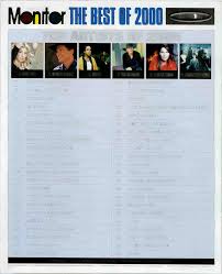 YEAR AT MR FINGERTIPS!