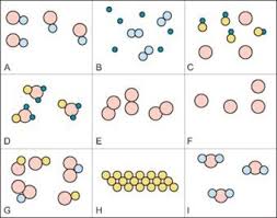 All Worksheets Atoms Elements Molecules And Compounds Worksheet Section 1 Elements Compoun Compounds And Mixtures Atoms Elements Compounds Worksheets