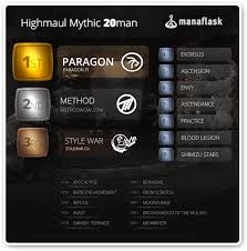 Check out all our blank memes. Highmaul Mythic Progress Coverage Method