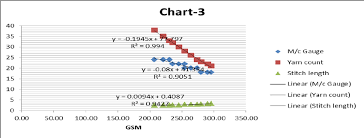 scatter diagram derived from table iii shows the linear