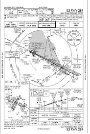 Flight Charts Tutorial