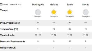 Por momentos gozaremos de pleno sol y de ratos se nublará. Clima Pronostico Del Tiempo Para Hoy Martes 7 De Abril La 100