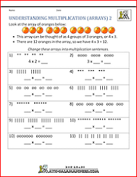 These worksheets build on and extend the multiplication learning that takes place in 3rd grade. Beginning Multiplication Worksheets